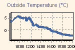 Temprature dfinie par le refroidissement olien, le point de rose et la temprature apparente.
