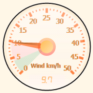 Jauge des Vents