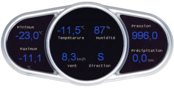 Les cadrans et jauges en développement
