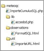 Arborescence du fichier archive