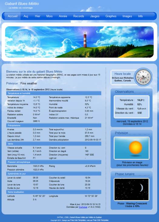 Gabarit Météo Soleil