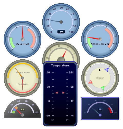 Les cadrans et jauges en développement
