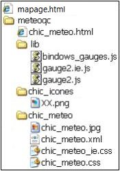 Arborescence du fichier archive