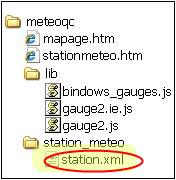 Arborescence du fichier archive